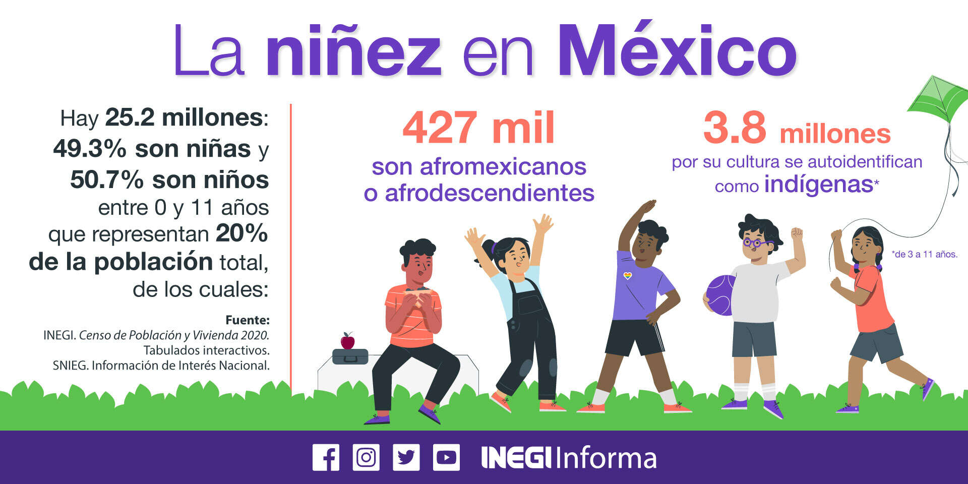 𝐍áhuatl, Tzeltal y Tzotzil: las 3 lenguas indígenas más habladas por niños y niñas en México.